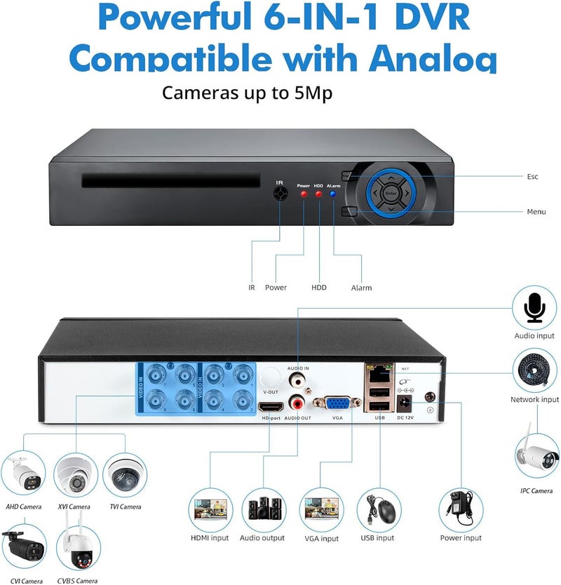 Fuers H.265+ 5MP 8 Channel CCTV DVR Recorder with 500G HDD, Face Detection, Alert Push, Hybrid Capability 6-in-1(XVI/AHD/CVBS/TVI/CVI/IPC) 2592p HD Surveillance DVR for Security Camera - Image 3